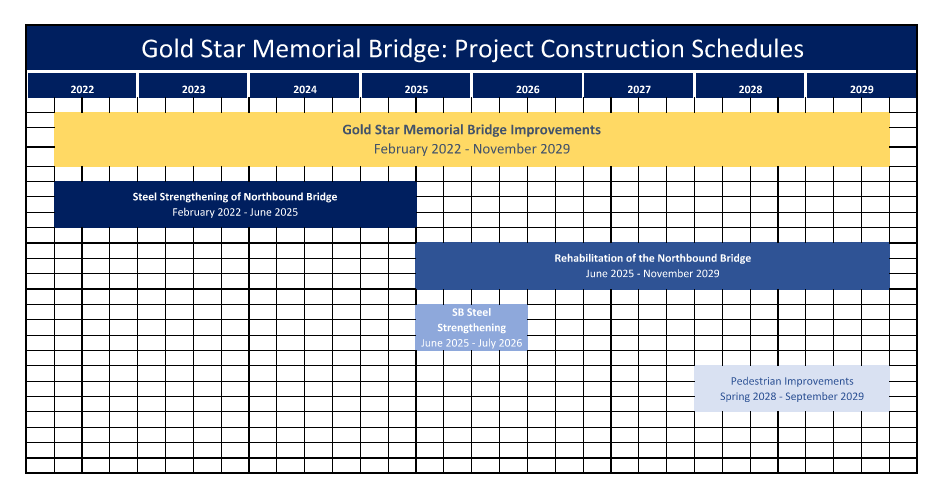 master project schedule