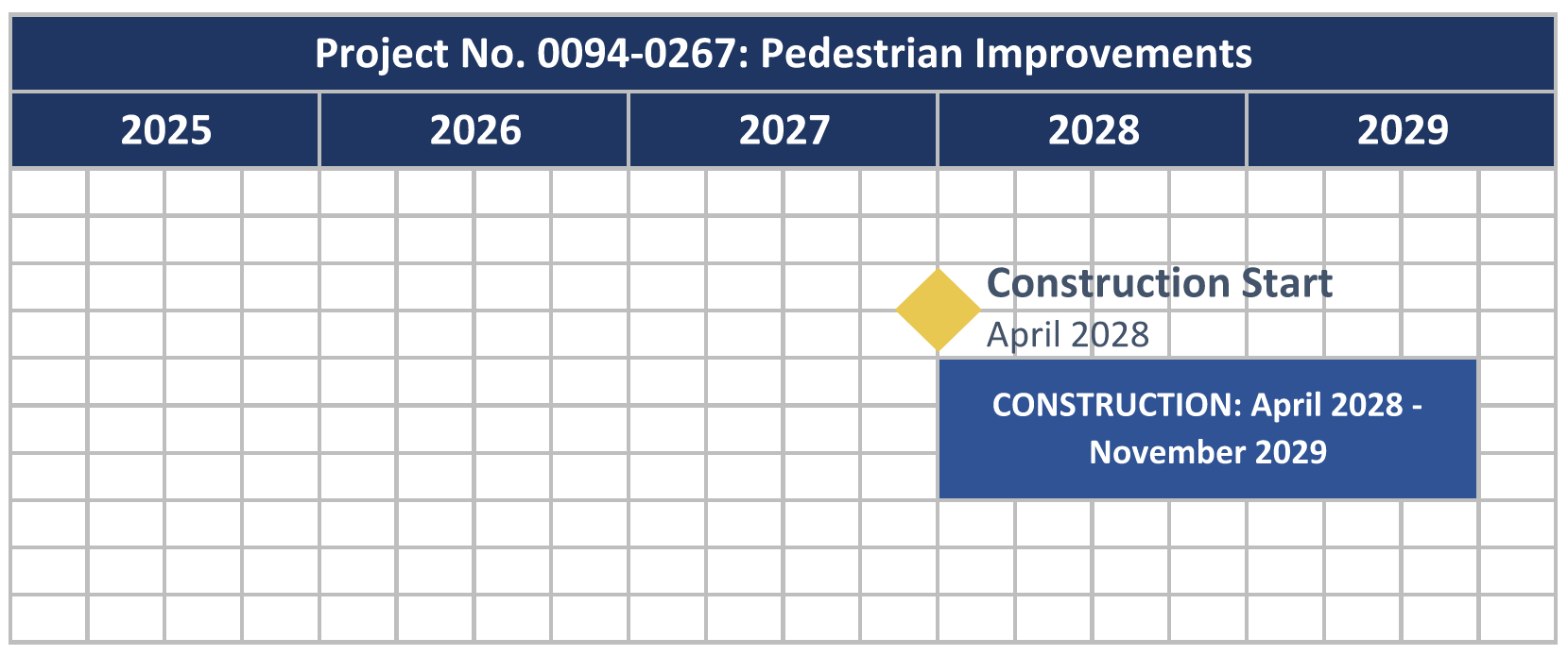 graphic calendar spanning from 2025 to 2029 that outlines the pedestrian improvements project timeline