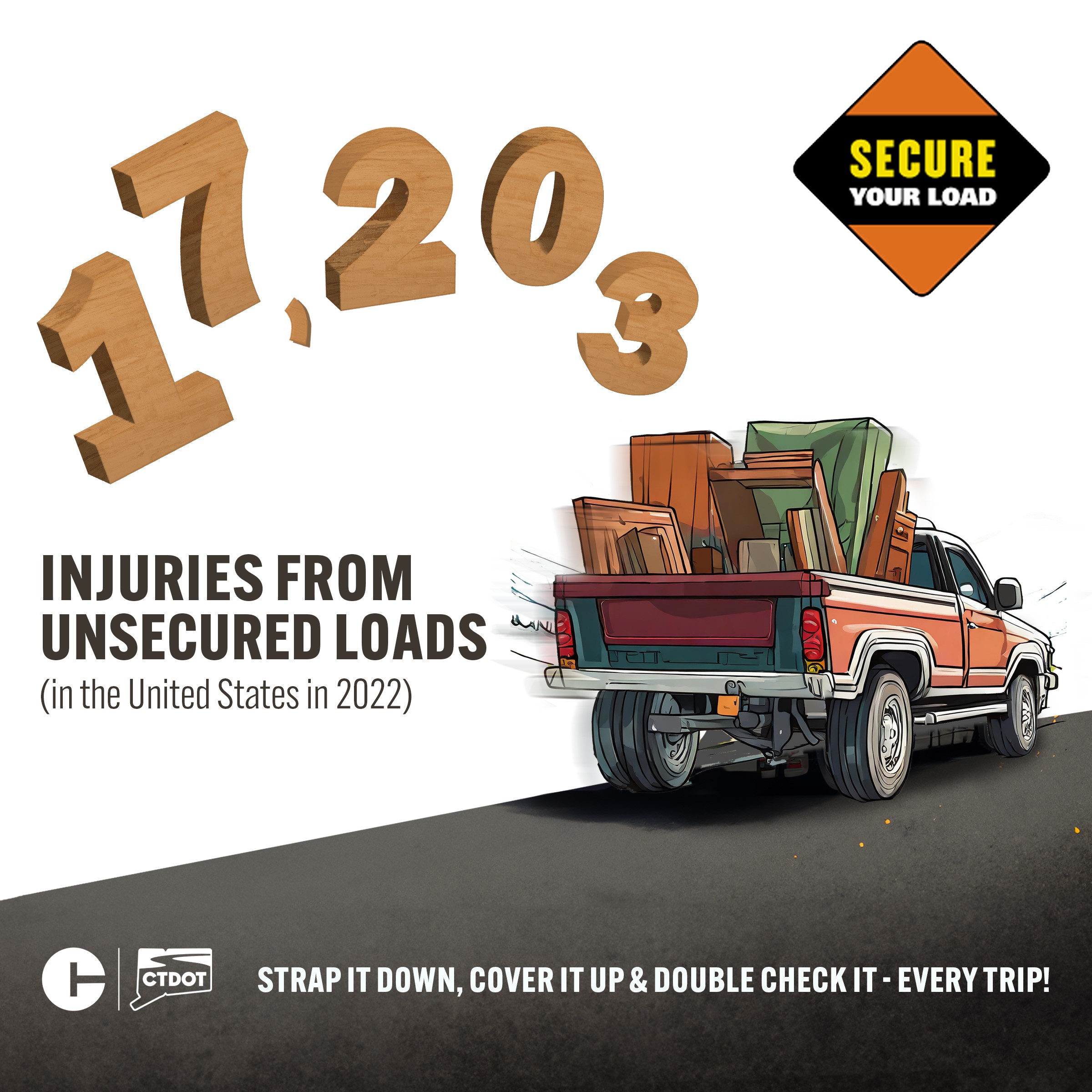 17,203 injuries from unsecured loads occured in the United States in 2022. Strap is down, cover it up and double check it- every trip!