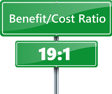 Benefit/Cost Total resulting in 19:1 ratio graphic
