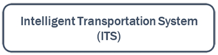 Intelligent Transportation System (ITS) Button