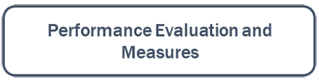 Performance Evaluation and Measures Button
