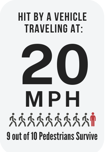 20 MPH Statistics