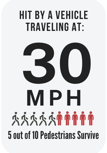 30 MPH Statistics