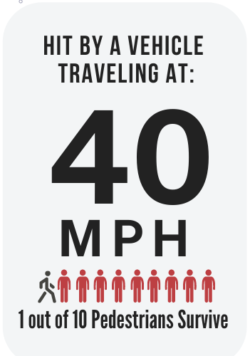 40 MPH Statistics