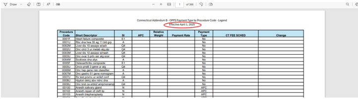 CMAP Addendum B links
