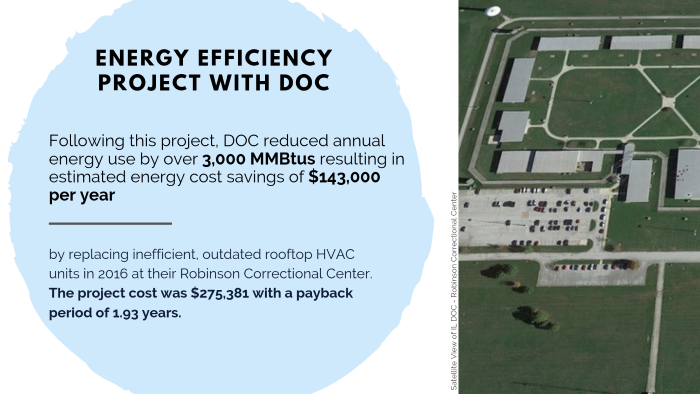 DOC - Energy Efficiency Project