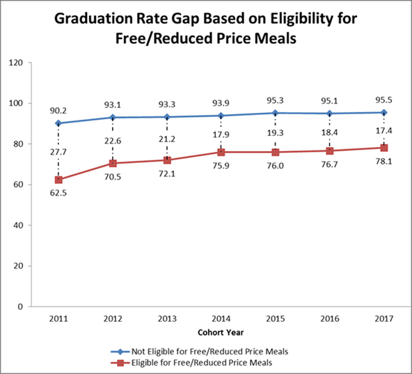 Grad rates