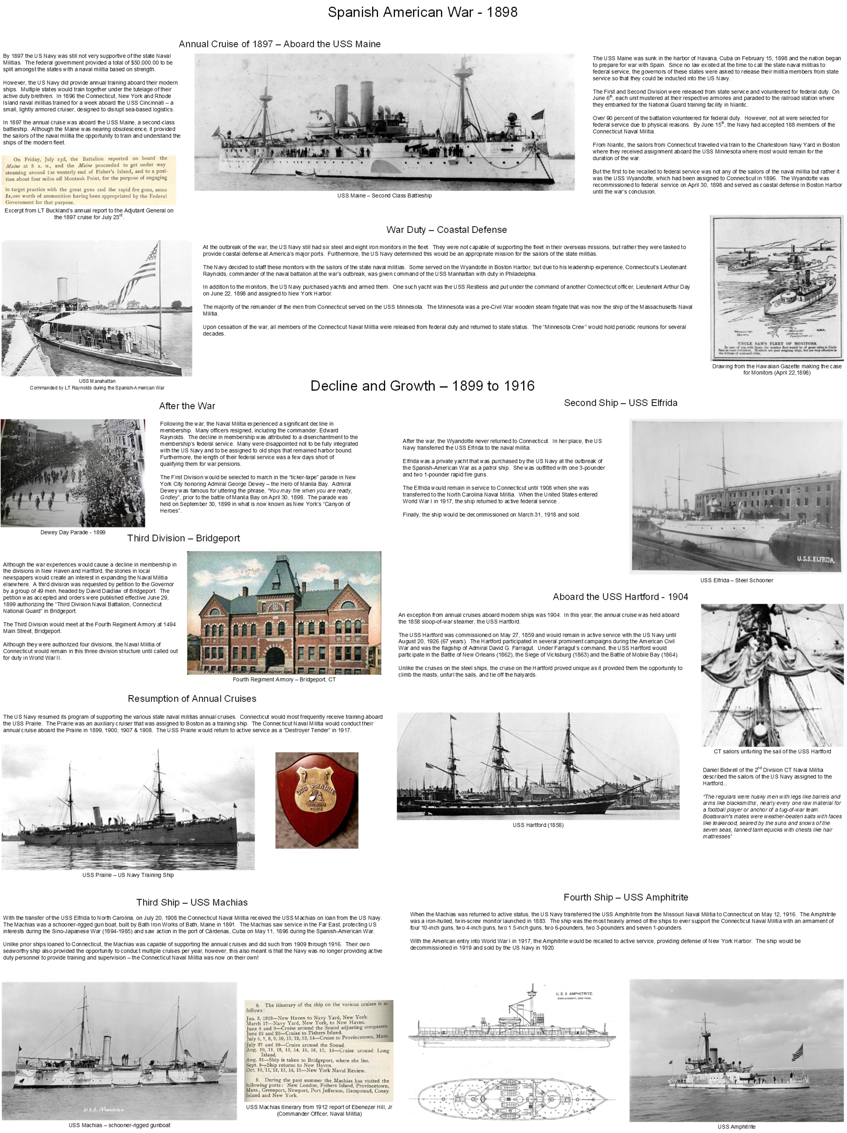 History of the Naval Militia