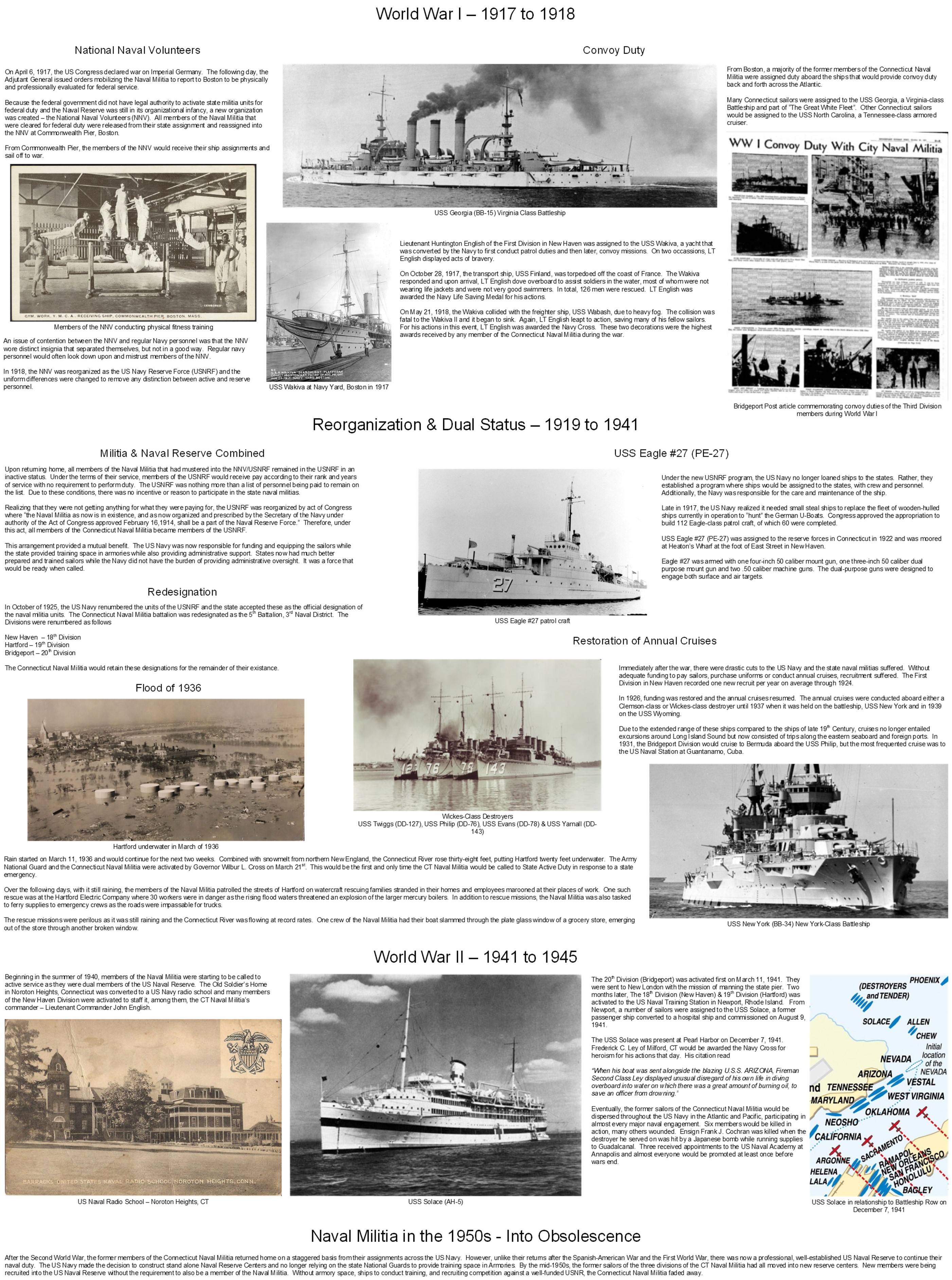 History of the Naval Militia