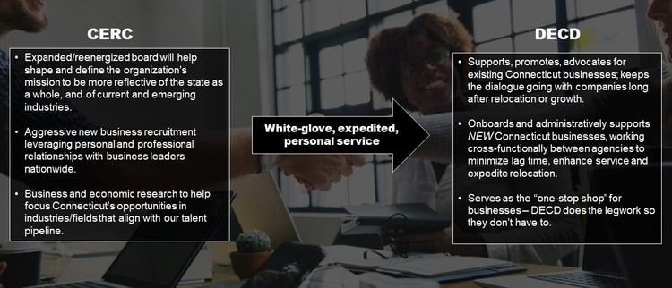 Description of the responsibilities of CERC and DECD