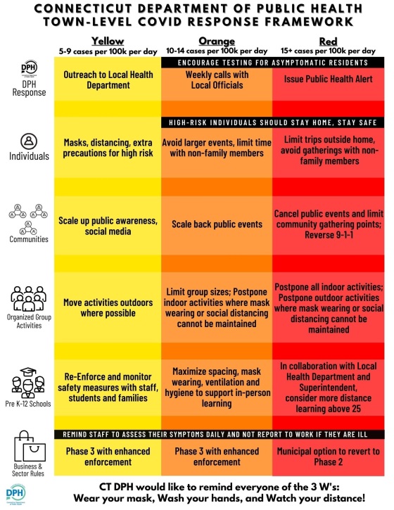 Town-Level COVID Response Framework