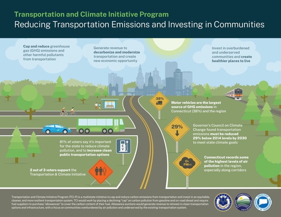 Infographic about TCI