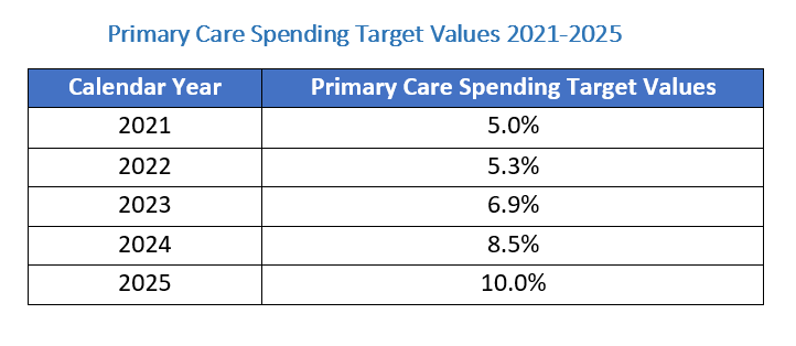 CGB PC ST Values 2021-2025