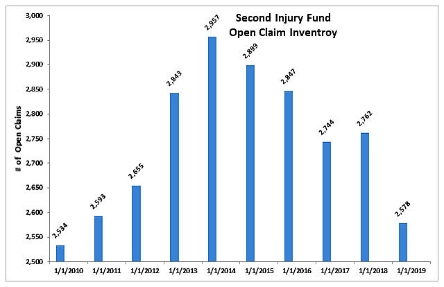SIFopenClaiminventory