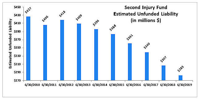 SiFunfundedLiabilities
