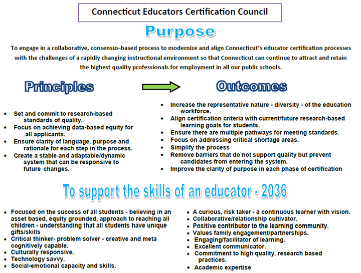 The purpose, principles and outcomes of the CT Educator Certification Council