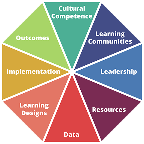 Professional Learning Standards