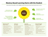 Mastery-Based Learning