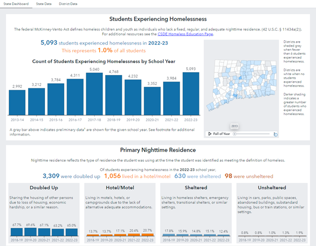 EdSight Dashboards