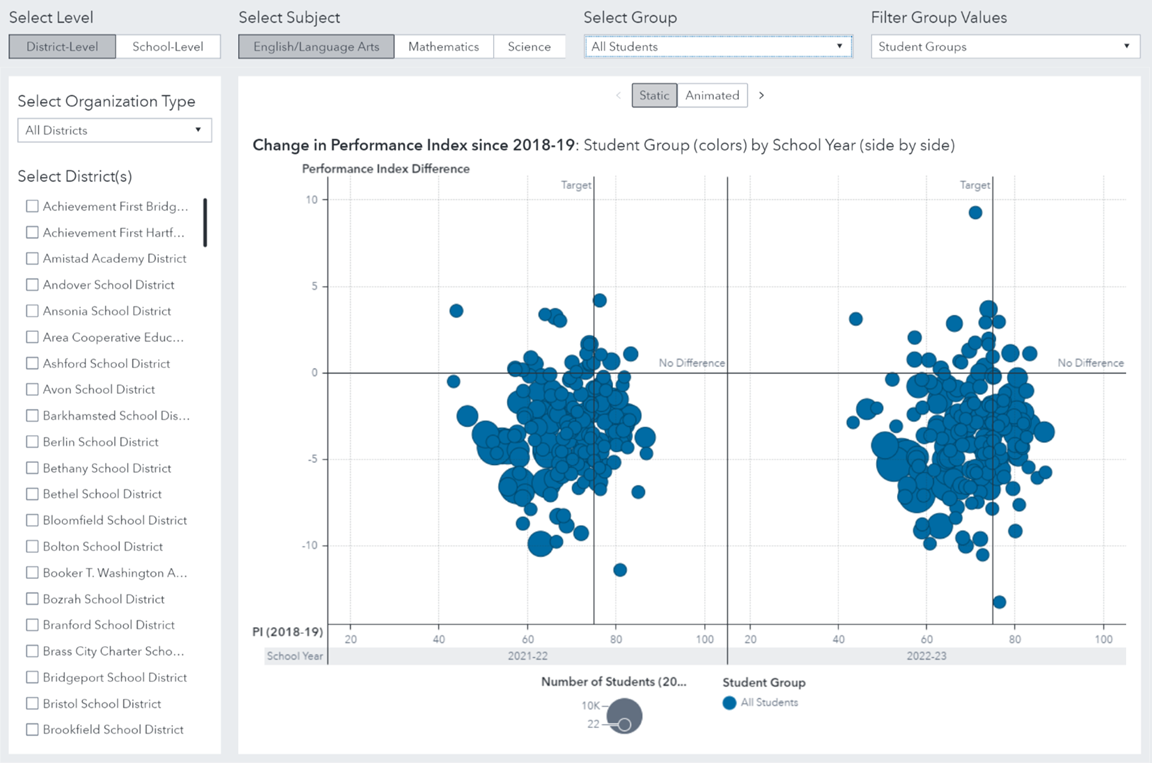 Pandemic recovery dashboard on EdSight.