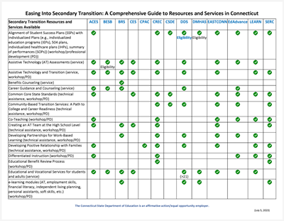 Easing Into Secondary Transition: A Comprehensive Guide to Resources and Services in Connecticut