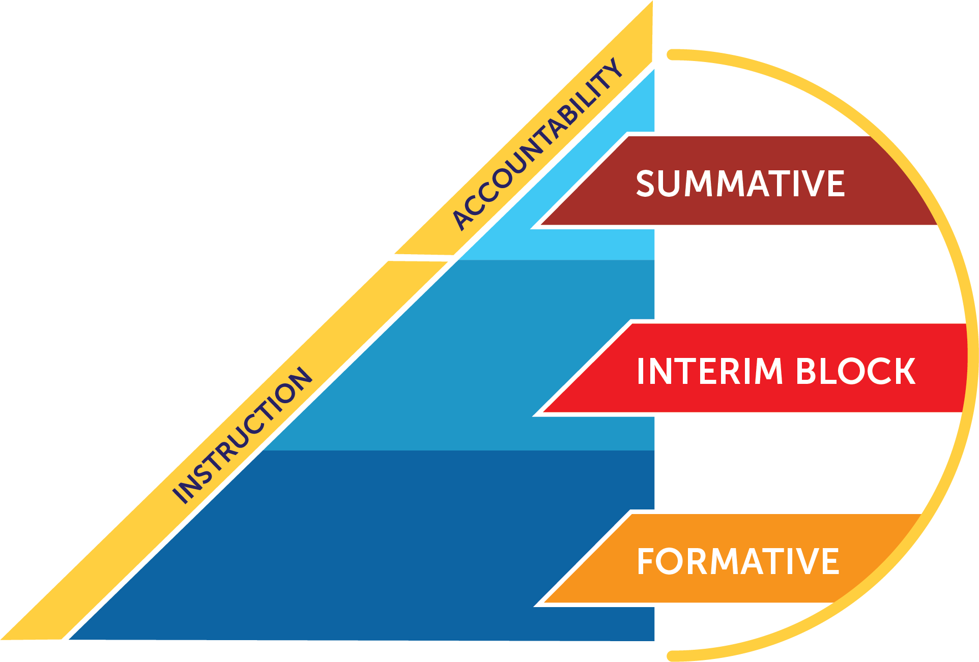 Connecticut Sensible Assessment System logo