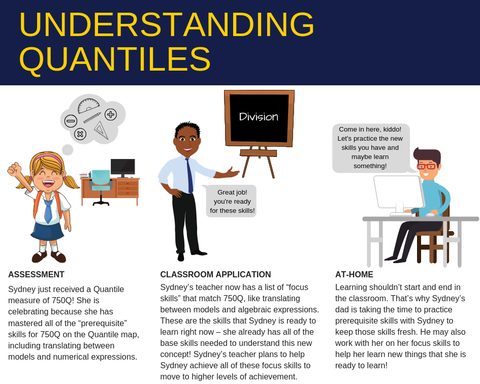 Image about understanding Quantiles and the purpose of it.