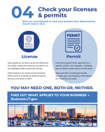 Image of Licenses and Permits PDF