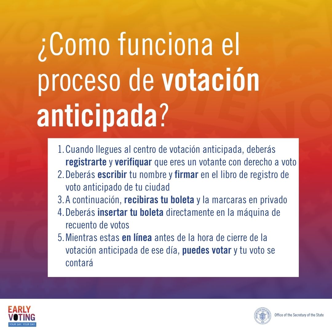 Early Voting Steps Spanish - graphic