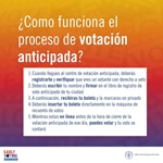 Early Voting Steps Spanish - graphic