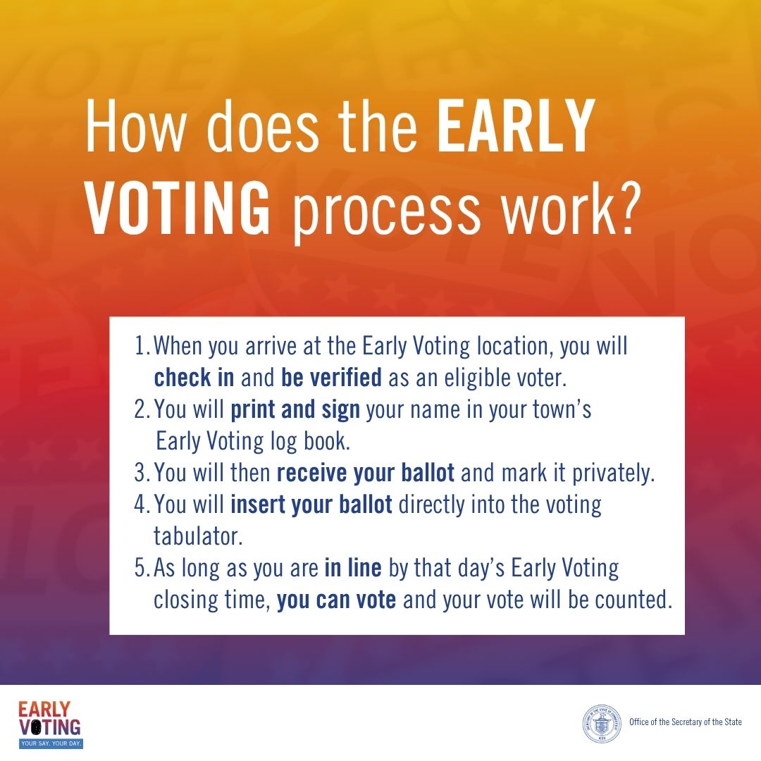Early Voting Steps - graphic