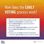 Early Voting Steps - graphic