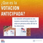 What is Early Voting Spanish - graphic