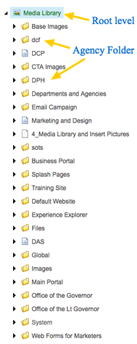 Media Library Content Tree - Root Level
