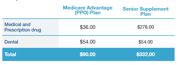 2024 Open Enrollment   Rates 