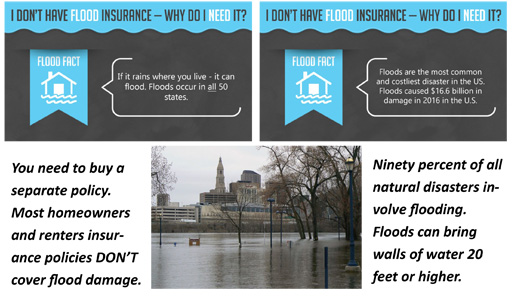 Why do you need flood insurance? Fast facts about flooding.