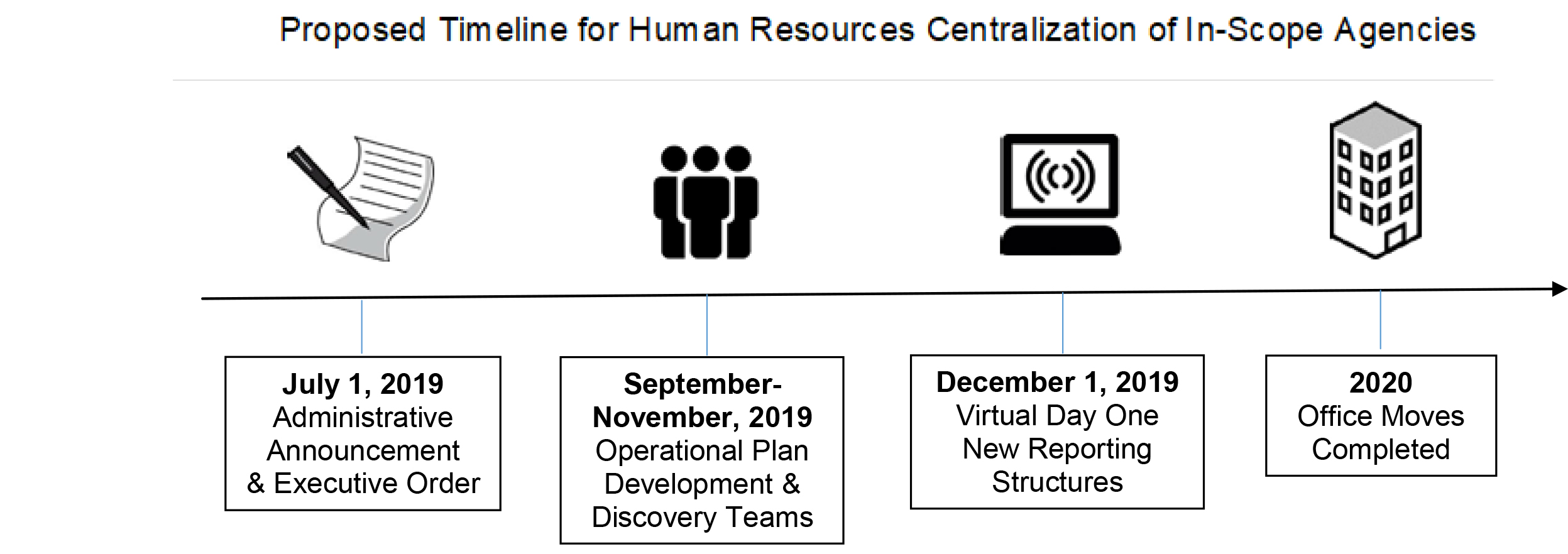 Timeline Graphic 3 REV