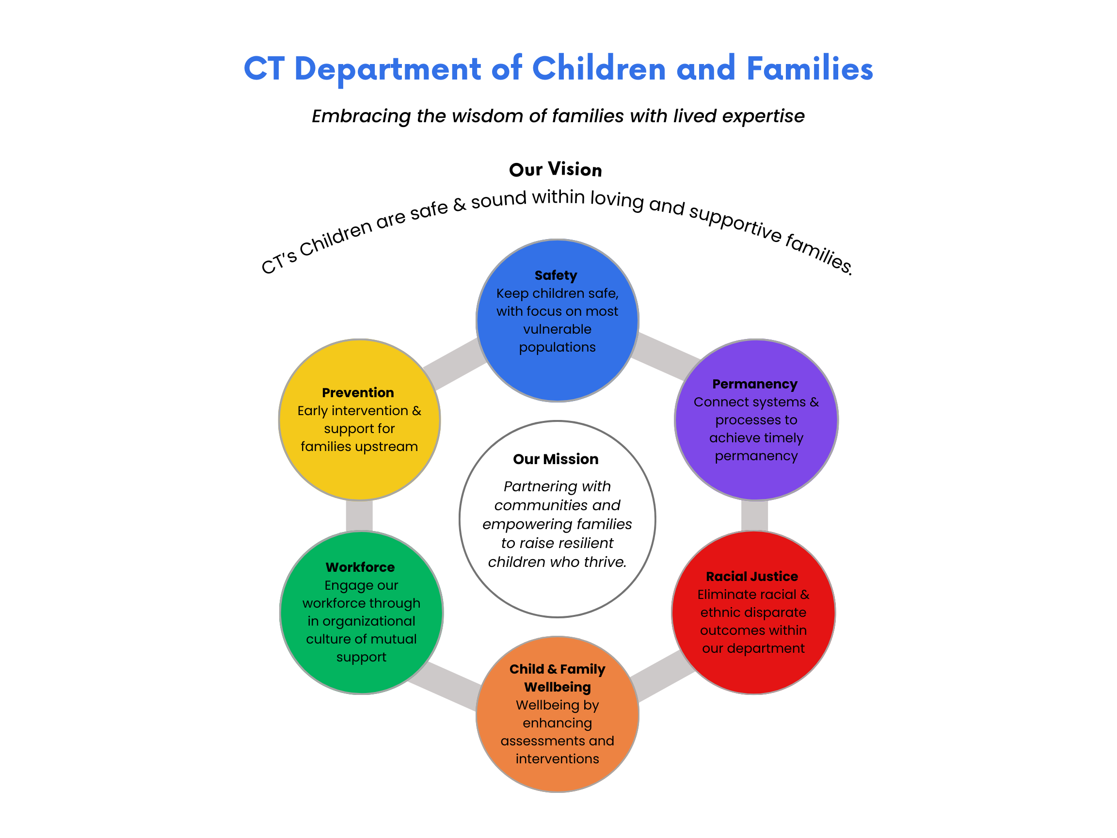 vision and mission statement visual
