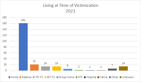 希少　Representing Convicts King County CSEC Task Force