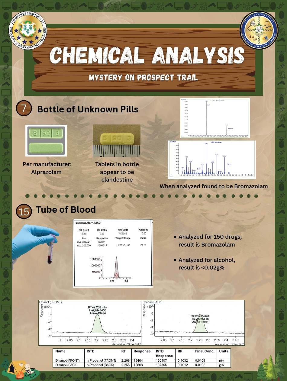 National Forensic Science Week Chemical Analysis Section Poster