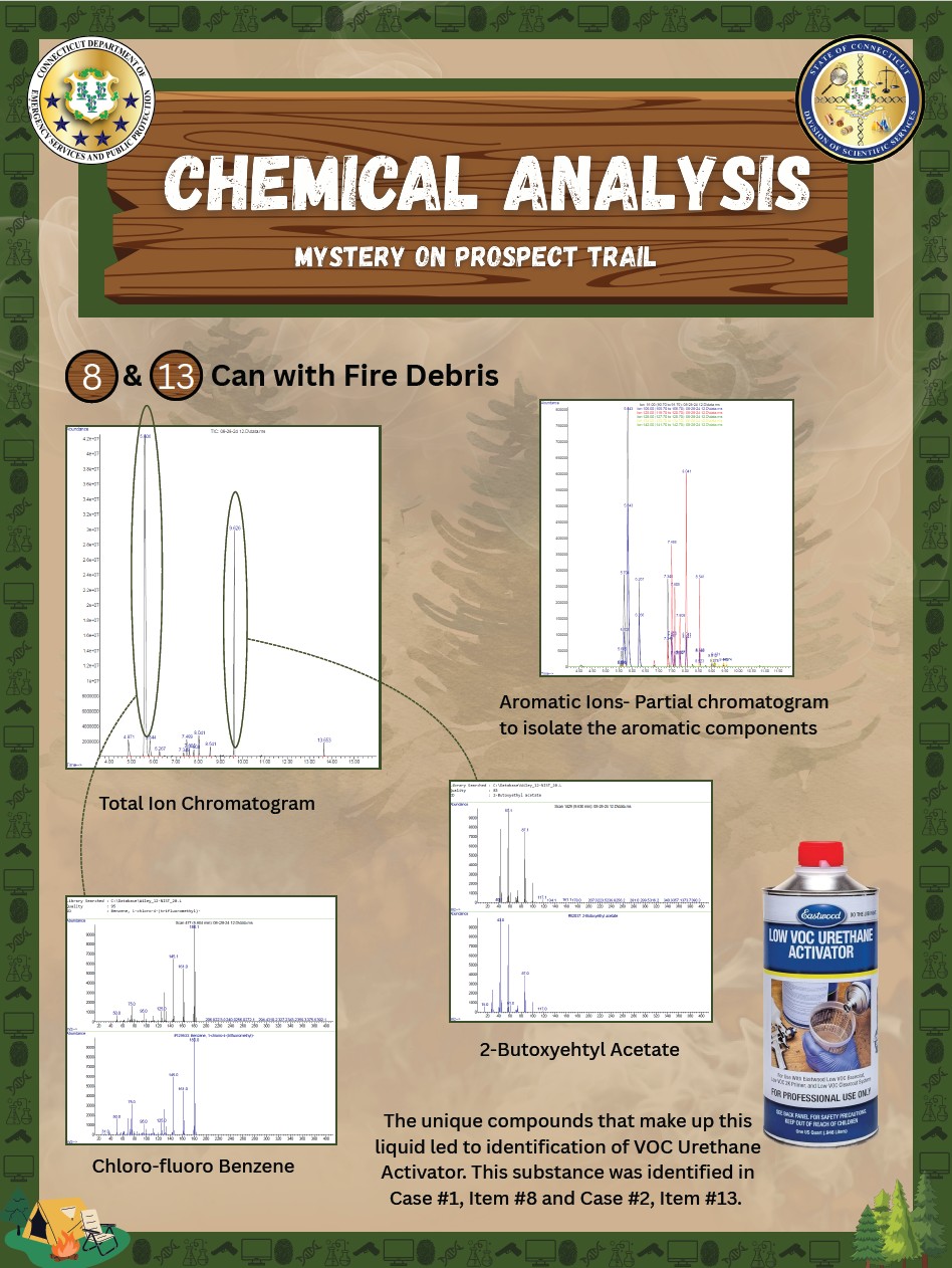 National Forensic Science Week Chemical Analysis Section Poster