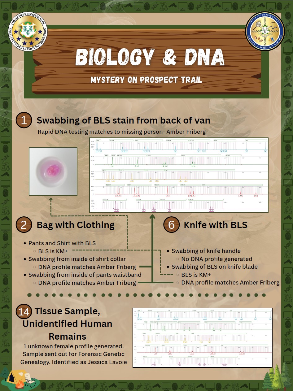 National Forensic Science Week DNA Poster