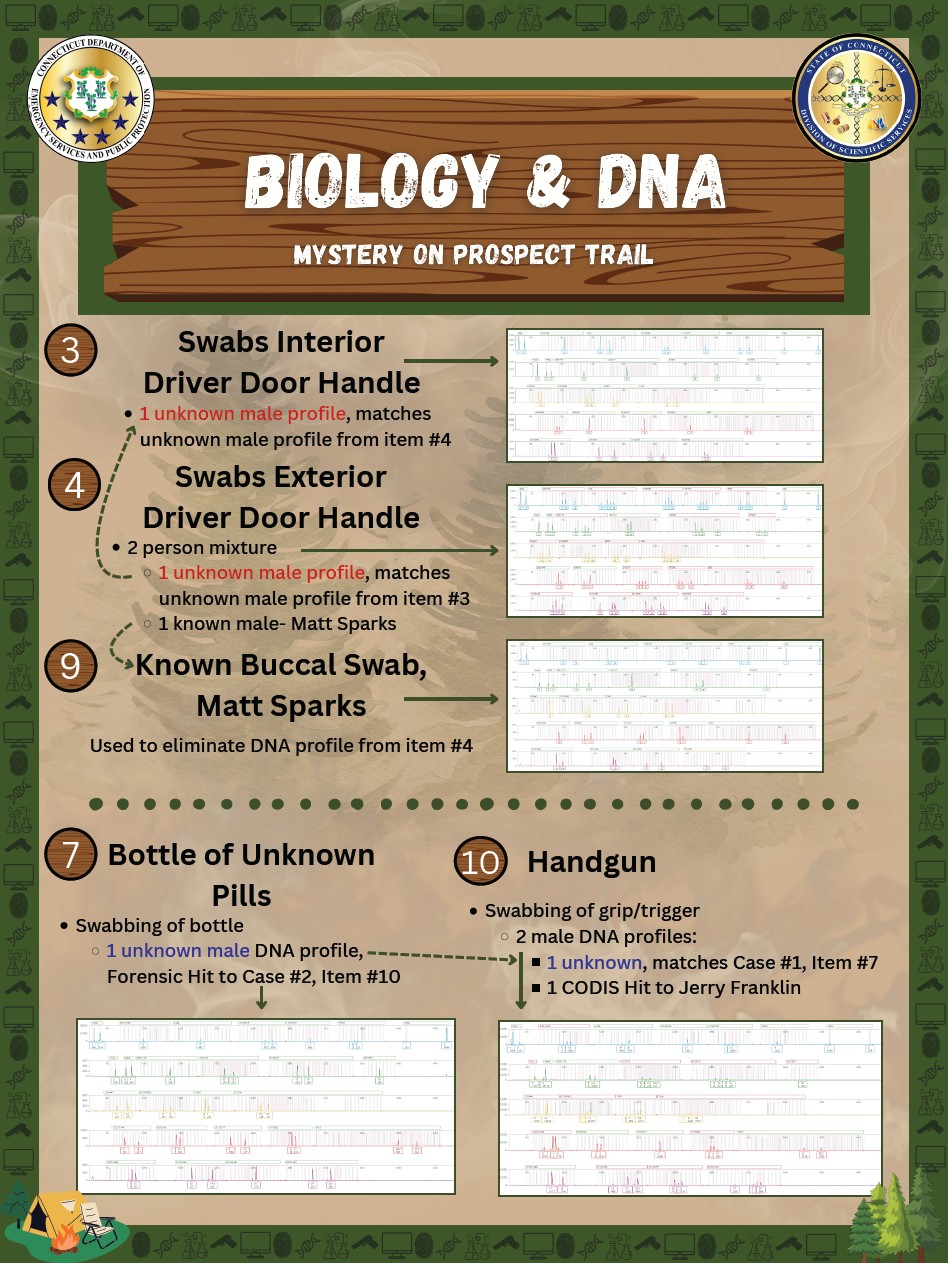 National Forensic Science Week DNA Poster