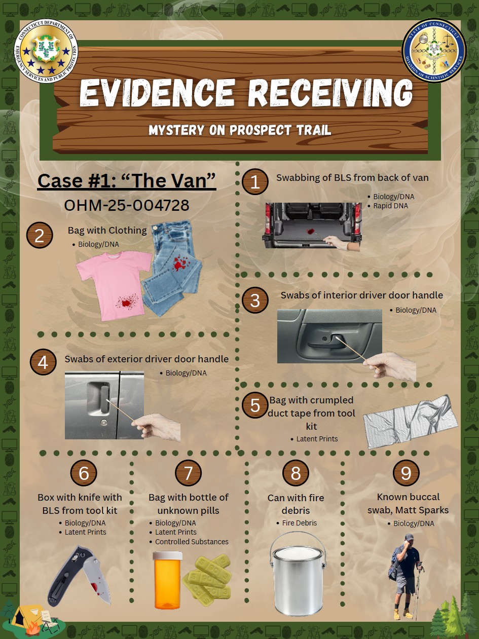 National Forensic Science Week Evidence Receiving Poster
