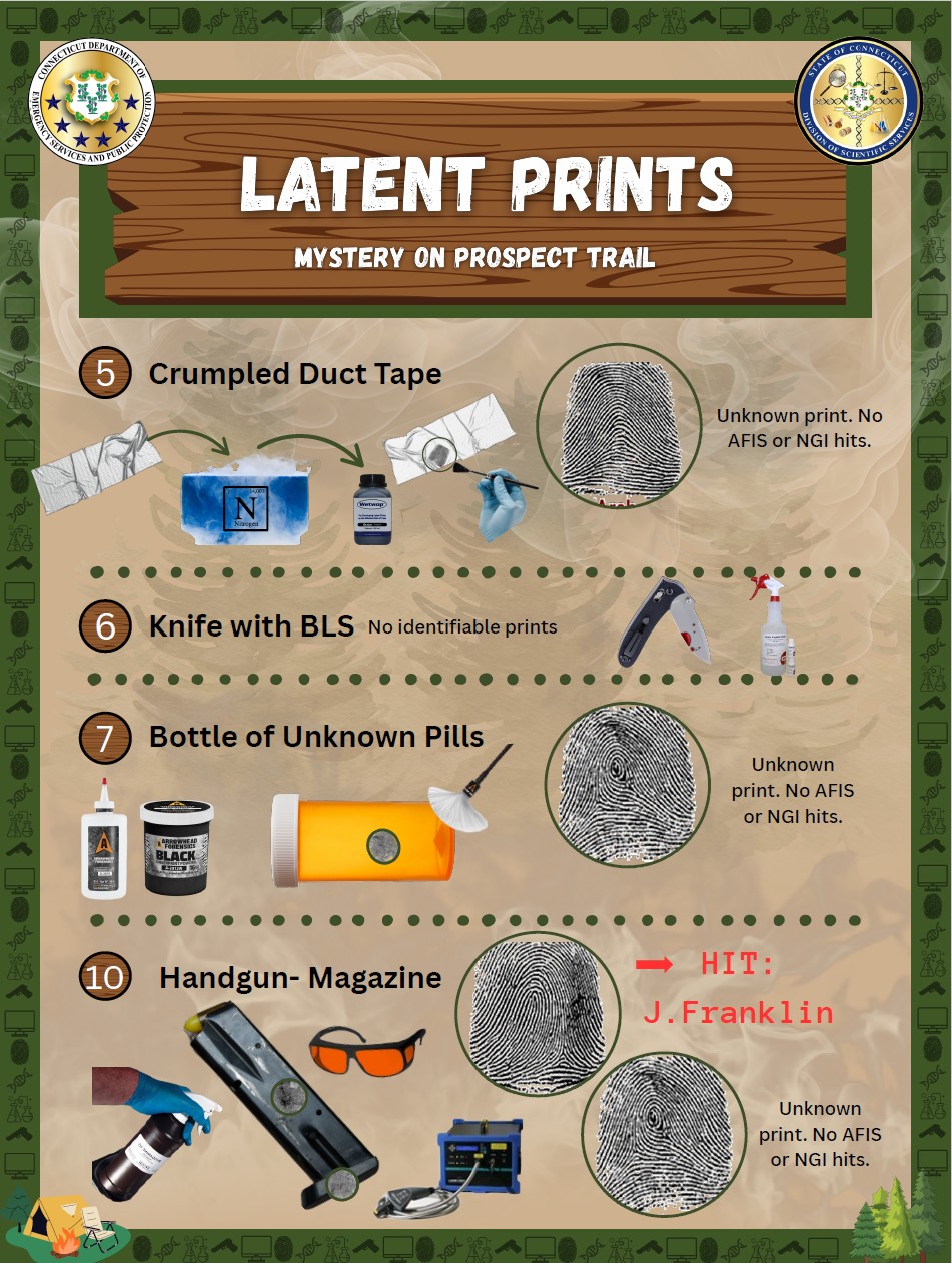 National Forensic Science Week Latent Prints Poster