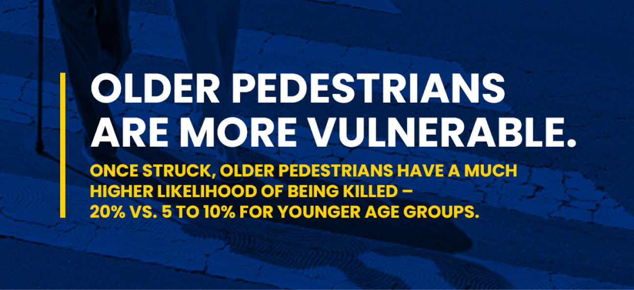 older pedestrans are more vulnerable. Once struck older pedestrians has 20% more chance of getting killed than 5 to 10% of young pedestrians - highway safety office