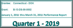NDR QPR q1 2019