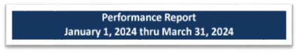 qpr-button-033124-a