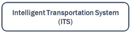 Intelligent Transportation System (ITS) Button Intelligent Transportation System (ITS) Button
